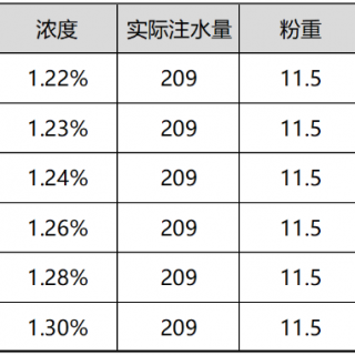 杯测时间的长短与咖啡萃取率的关系？咖啡包装机哪家好？